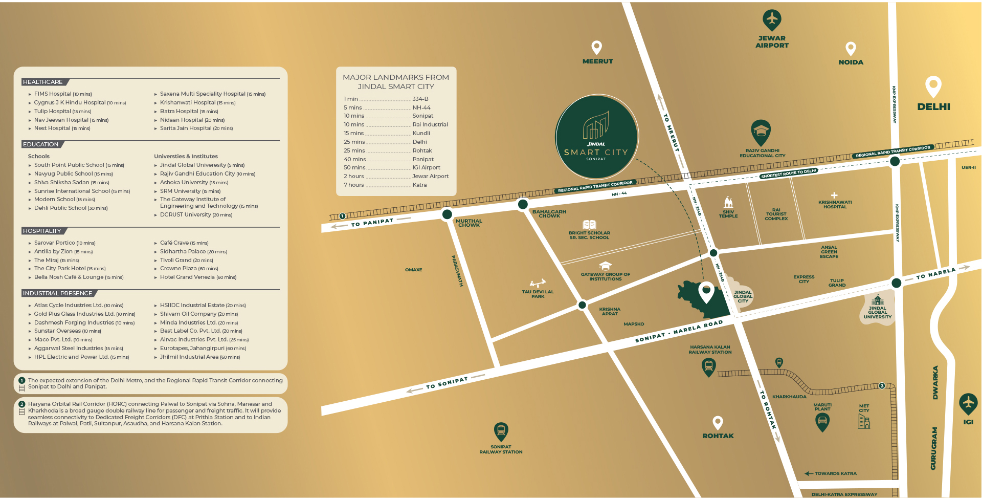 Connectivity Map