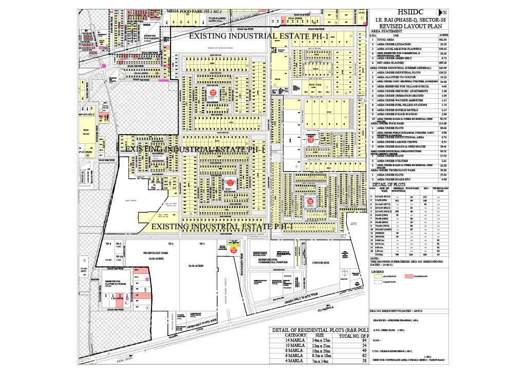 Master Plan 2031
