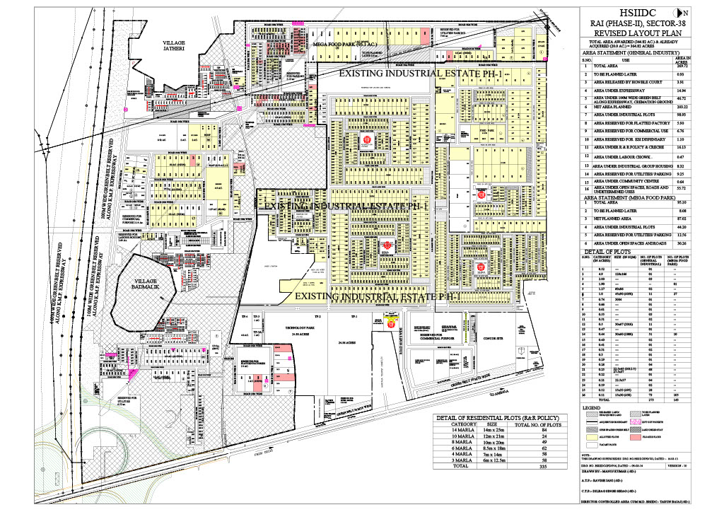 Master Plan 2031