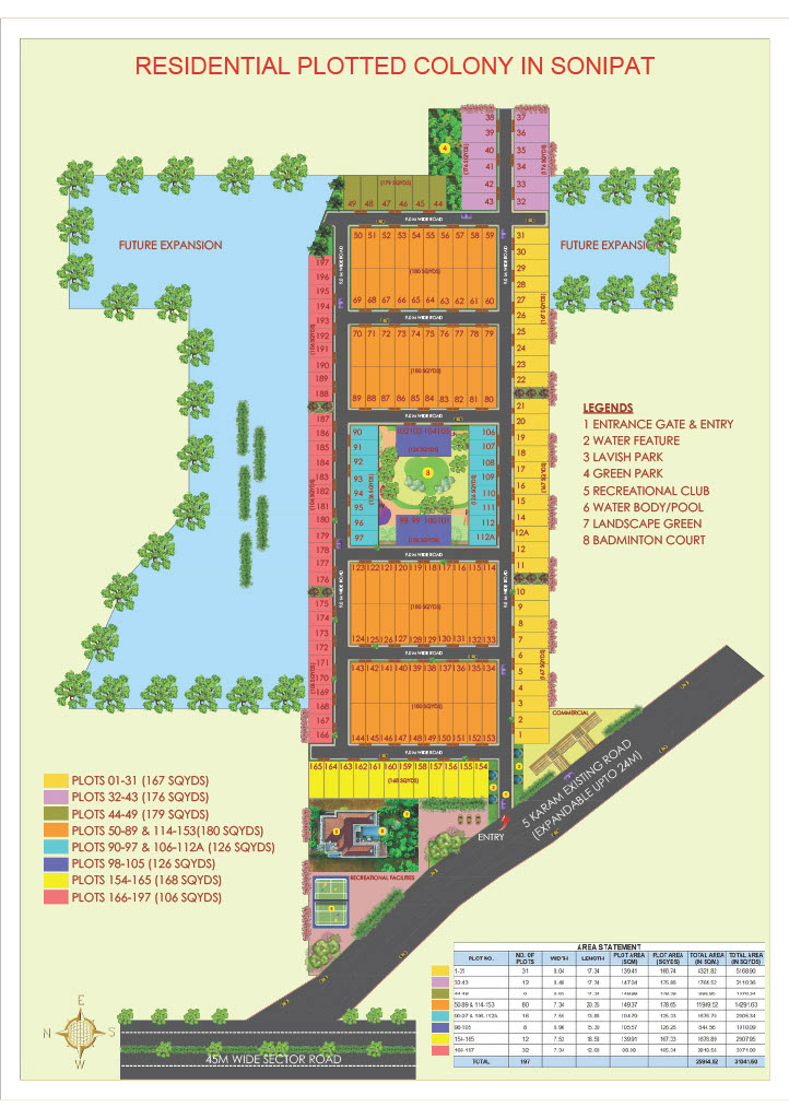 Master Plan 2031